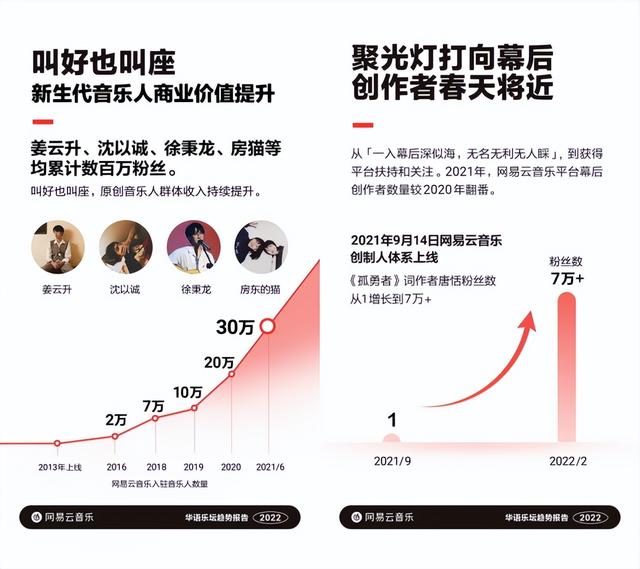 大幅刷新世界纪录，网易数帆×云音乐夺得MIREX两冠军