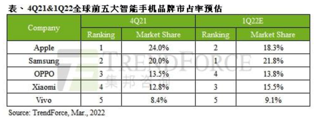 谁将取代手机，成为半导体下一个宠儿？