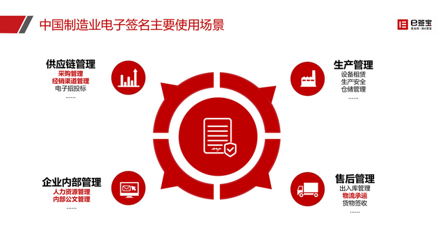 九阳集团引入e签宝，电子签名助力新零售高效协同