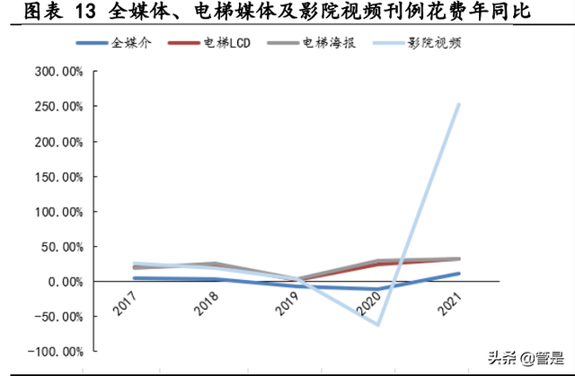 分众传媒研究报告：梯媒先驱助力品牌崛起，长效经营开拓海外空间