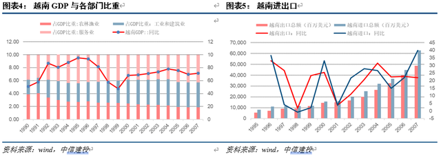 中信建投｜越南经济：雏鹰展翅——“越南经济观察”系列之一