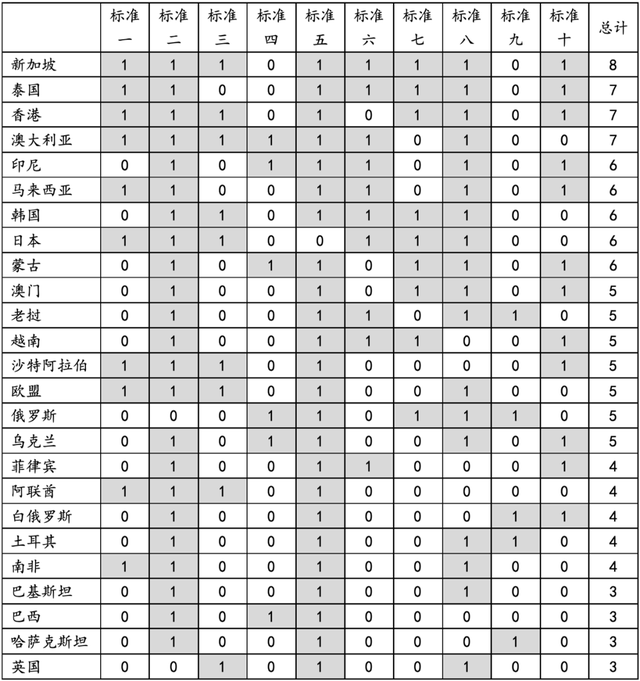 「IIA报告第1期」数字人民币国际化的前景与选择