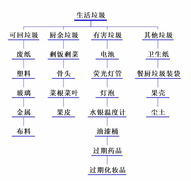 世界五大学习方法