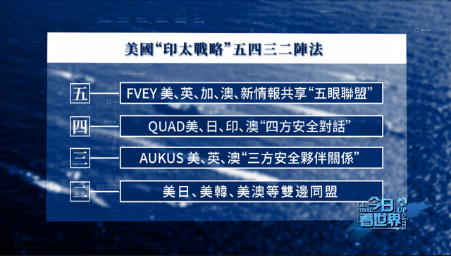 拜登亚洲行吹响“印太战略”集结号，“印太经济框架”成色几何？