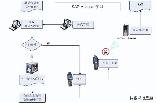 条码仓库管理系统条码仓库管理系统案例分享