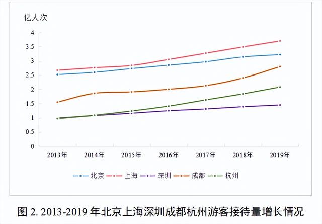 李延庆副厅长：实施文旅文创融合战略 加快建设文化旅游强省