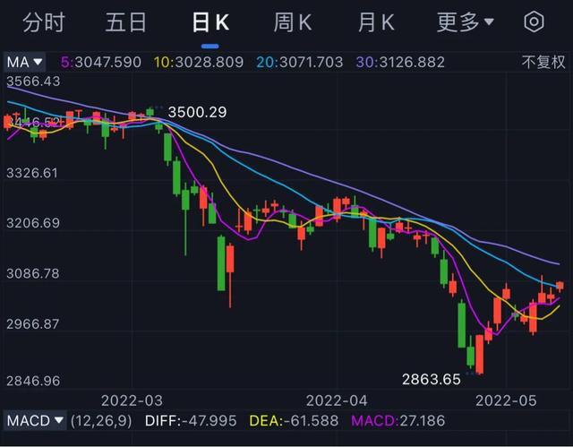 全球证券交易所颜色小知识-想扔了新买的绿色iPhone