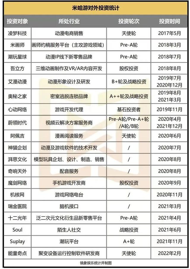 想要成为「头号玩家」的米哈游