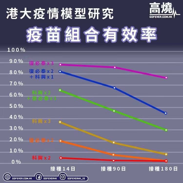 真实世界研究报告：灭活和mRNA疫苗怎么选“混接”或为更优解