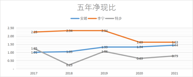 “问诊”特步：如何在安踏李宁的夹缝中求生