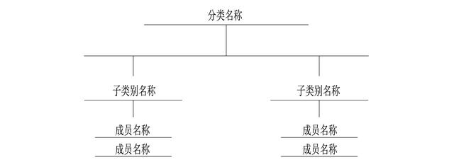 世界五大学习方法