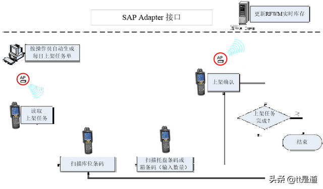 条码仓库管理系统条码仓库管理系统案例分享