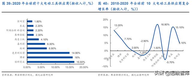 “产品+渠道+产能”三轮驱动，大叶股份：园林机械专家，扬帆起航