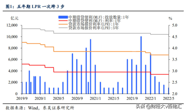 不止数字：过去24小时特别解读 （2022.05.20）