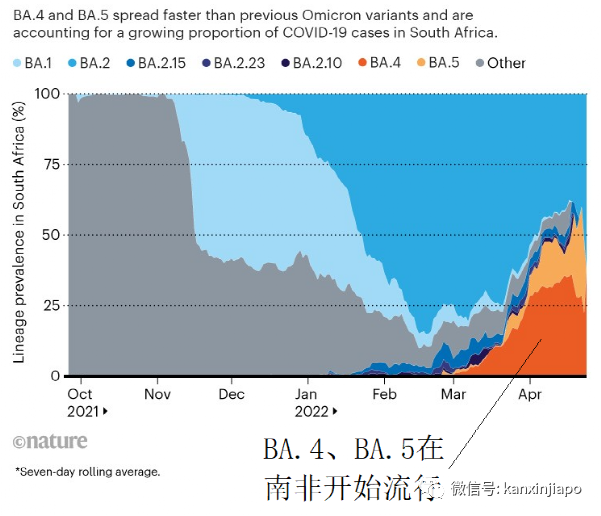 若放弃清零，中国或出现1亿确诊和160万死亡；科学家发现新冠每半年变异一次