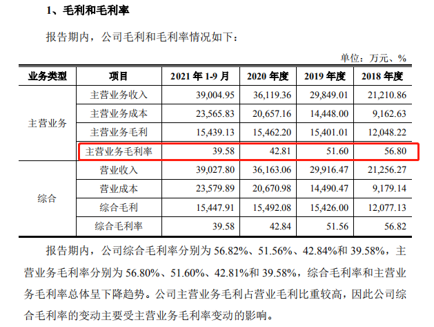 假牙材料生产商爱迪特拟冲刺IPO：上市前夕阿里突击入股，降价走量等致毛利率大幅下降