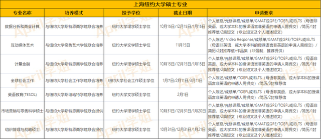 上海纽约大&昆山杜克&温州肯恩，水平怎么样？