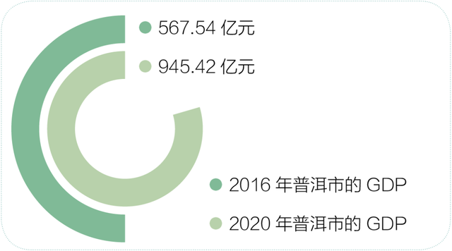 绿色普洱丨既要GEP也要GDP 普洱的绿水青山正成为金山银山