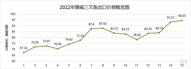 一年内价格翻倍，三文鱼价格暴涨能否给“人造海鲜”带来机会？