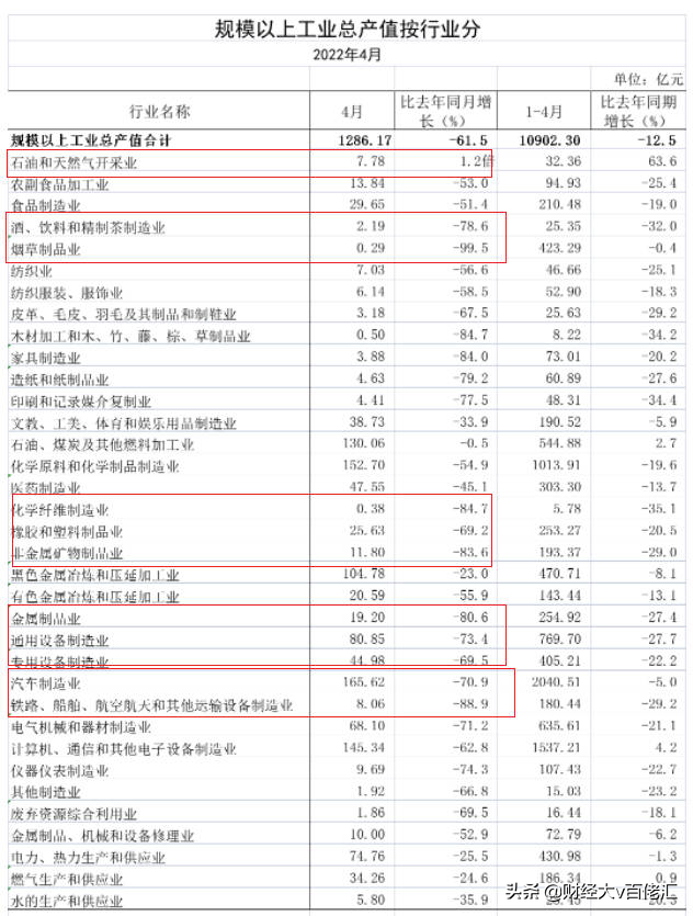 不止数字：过去24小时特别解读 （2022.05.20）