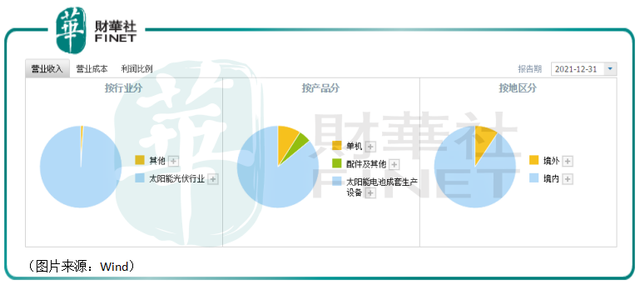 横跨光伏、半导体热门赛道，迈为股份不仅仅是“躺赢”？