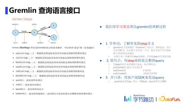 陈宏智：字节跳动自研万亿级图数据库ByteGraph及其应用与挑战