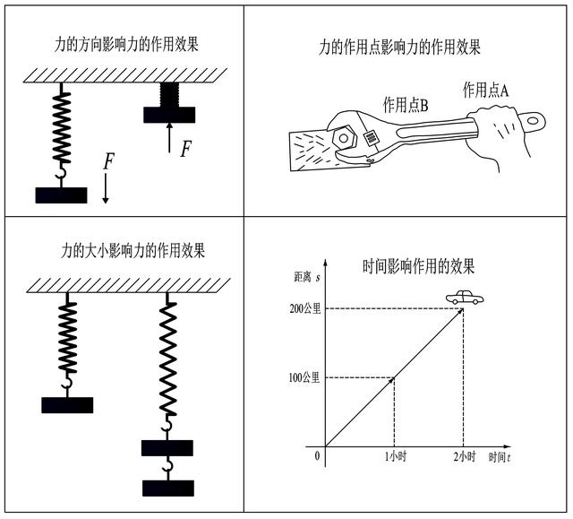 世界五大学习方法