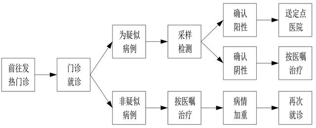 世界五大学习方法