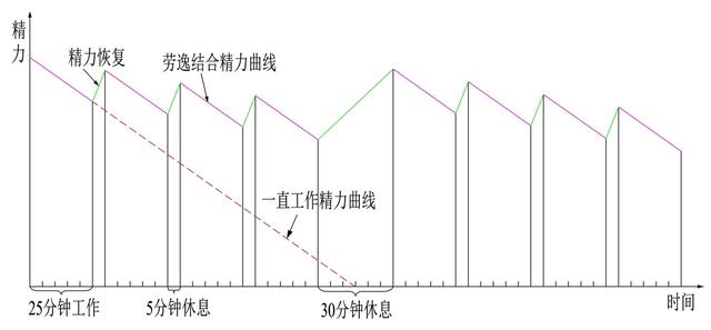 世界五大学习方法