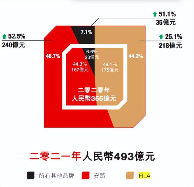 安踏海报涉嫌“色情擦边”背后：着急赶超耐克，难造第二个FILA？