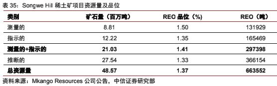 海外稀土资源：理想丰满，现实骨感