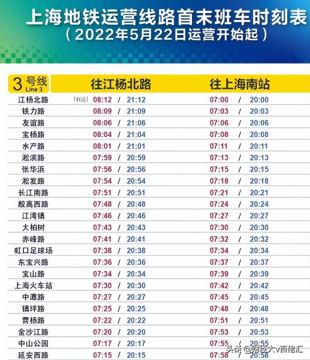 不止数字：过去24小时特别解读 （2022.05.20）