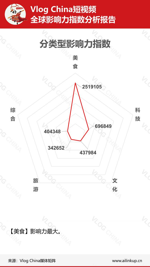 本周《上海酒店推荐》视频数据在法语频道走强