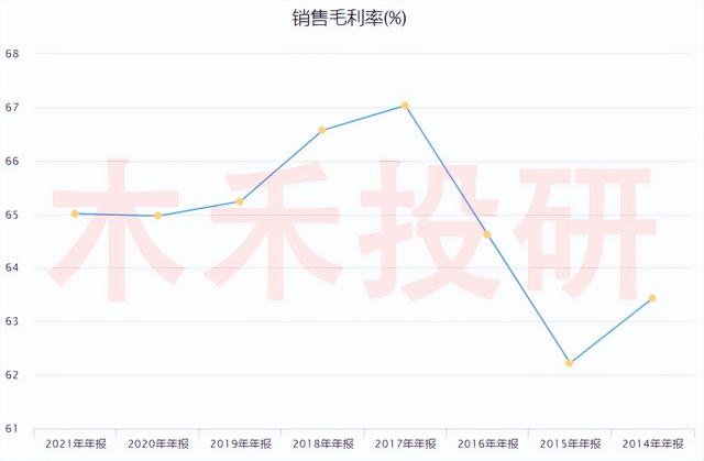 迈瑞医疗分析，医疗器械老大能否保持稳定增长，风险在哪？