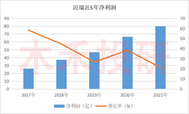 迈瑞医疗分析，医疗器械老大能否保持稳定增长，风险在哪？