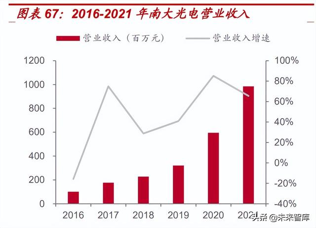 光刻胶行业深度报告：光刻核心材料亟需替代，国产光刻胶机遇已至