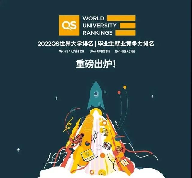 2022QS毕业生就业竞争力排名