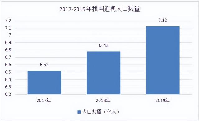 利好政策促使民营眼科医院竞争激烈 成都老牌眼科医院VS新晋眼科医院