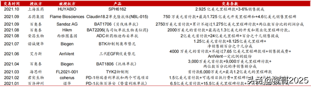 掀起研发、BD热潮的ADC赛道，引药企抢滩布局，谁能突围？