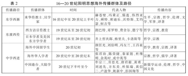 蔡亮：阳明思想在欧美的传播研究