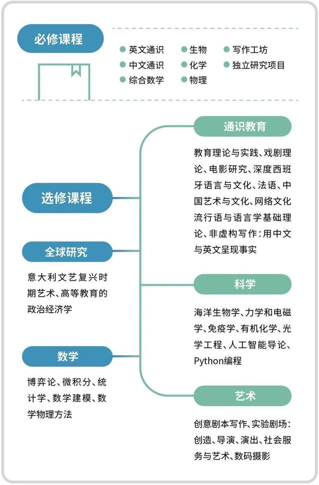 北大建校124年，唯一的附中国际部到底有多惊艳