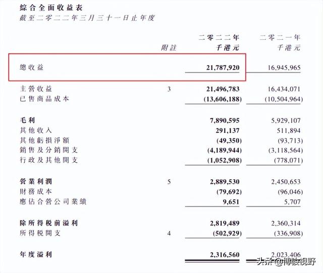 一周速报 | 1-4月家具类零售额450亿；姚良松登2022新财富家居首富