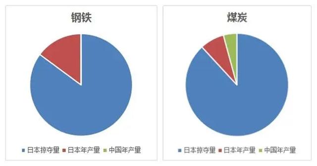 日偷运船被击沉在福建海域，美方称有40吨黄金，中方打捞却未发现