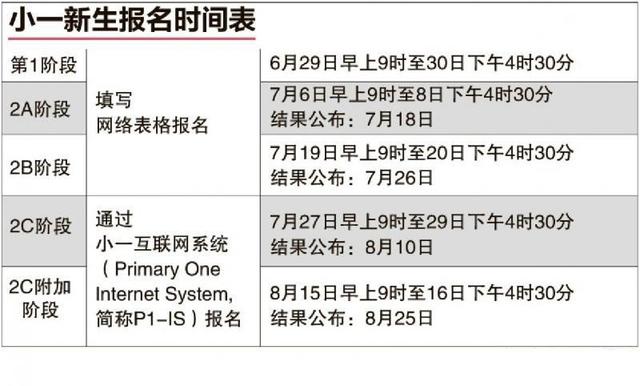 新加坡小一新生报名下月底开始分阶段进行｜家长可上网提交