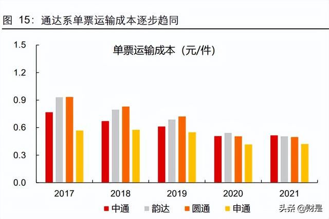 交通运输行业2021年及2022Q1业绩综述：沉舟侧畔，万木争春