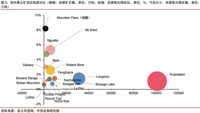 海外稀土资源：理想丰满，现实骨感