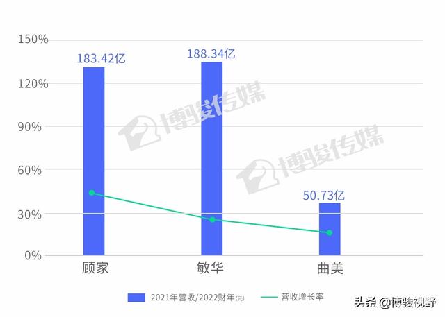 三大成品巨头大家居战略解析，谁的定制业务更有发展潜力？