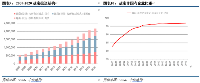 中信建投｜越南经济：雏鹰展翅——“越南经济观察”系列之一