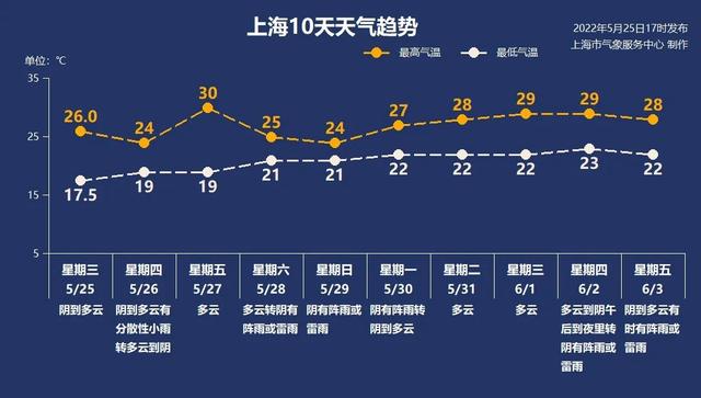 5月26日·上海要闻及抗击肺炎快报