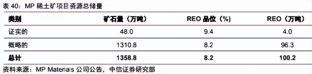 海外稀土资源：理想丰满，现实骨感